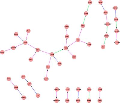 Meta-Analysis of Esophageal Cancer Transcriptomes Using Independent Component Analysis